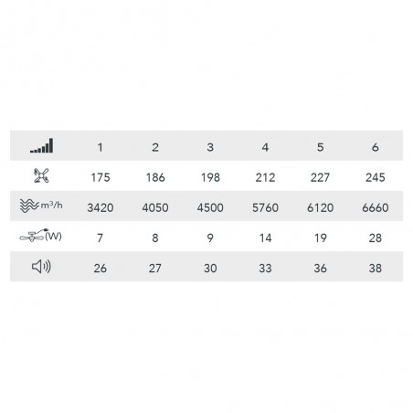 Ventilador LED aspas retráctiles Astor CCT Dim (45+9W)