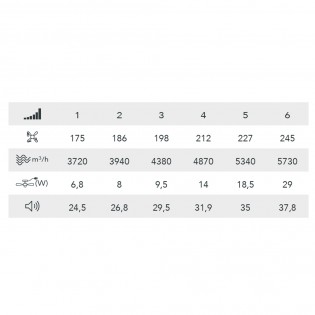 LED ceiling fan folding blades Paneco CCT Dim (45W)