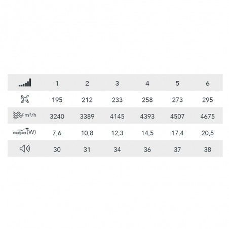LED fan folding blades Supereco Long Mini CCT (39W)