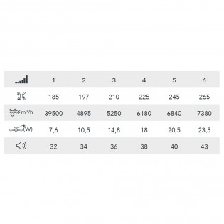 Ventilador de techo LED Benda 3 CCT Dim (28W)