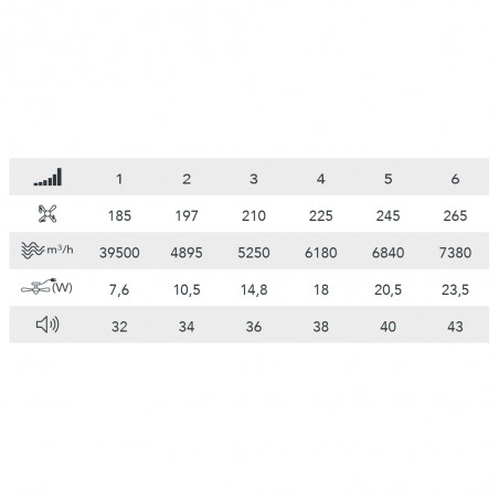 Ventilador de techo LED Benda 3 CCT Dim (28W)