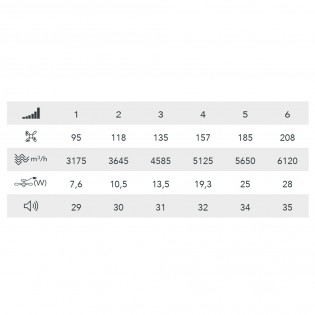 LED ceiling fan Stel TL CCT Dim (35W)