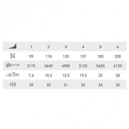LED ceiling fan Stel TL CCT Dim (35W)