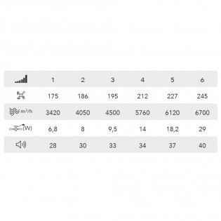 LED fan folding blades Taoro CCT Dim (72W)