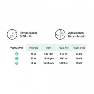 Ventilador De Torre Cuco Negro 3velocidades 50w Temporizador Rotatorio 78x22x22 Cm