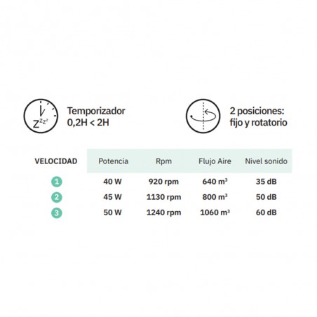 Tower Table Fan Cuco 3 Speeds (50W)