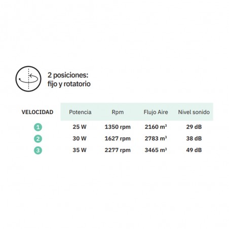 Table fan Gavilan (35W)