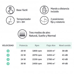Ventilador Sobremesa Urbel Blanco/haya 30w 4vel 31,5x 21x24cm OscilaciÃ³n 3d Remoto, Temporizador