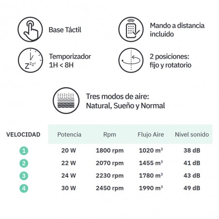 Table fan Urbel Oscillating 4 Speeds (30W)
