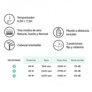 Cuta Wandventilator