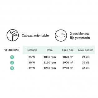 Tabletop fan Capitolio 3 Speeds (37W)
