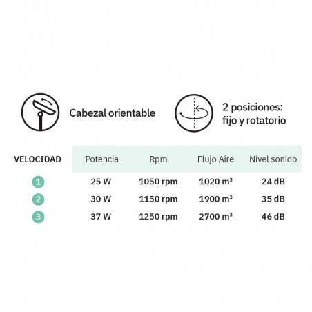 Tabletop fan Capitolio 3 Speeds (37W)