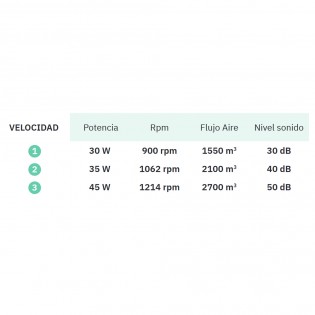 Table fan Puma 3 speeds (45W)