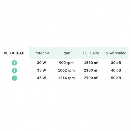 Table fan Puma 3 speeds (45W)