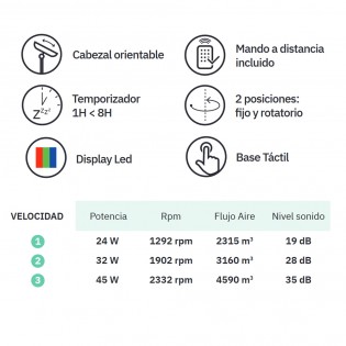 Table Fan Ruiseñor Oscillating 4 Speed (45W)