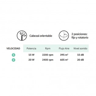 Ventilador Sobremesa Pizarro Mini Negro 2vel 20w Orientable 27x20x15cm