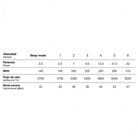 Ventilador de techo LED Nepal II (32W)