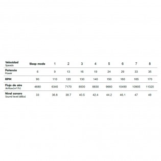 Ventilador de techo LED Up Down (45W)