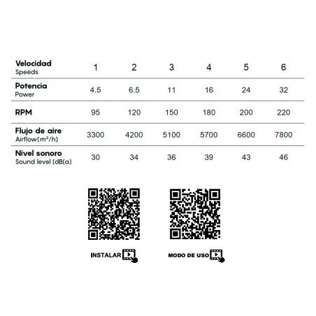 Ventilador de techo Ipanema II