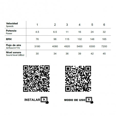 Ventilador de techo Ipanema III