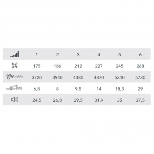 LED ceiling fan folding blades Verno M Eco CCT Dim (45W)