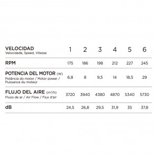 Ventilador LED con aspas retráctiles Nestera Eco Negro CCT Dim (45W)