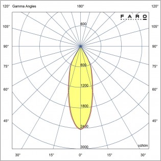 LED Track Spotlight Stan (12W)