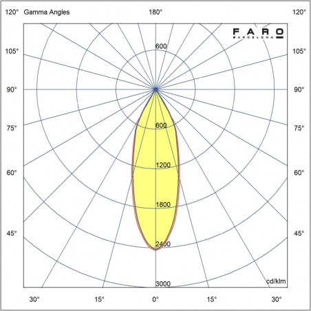 LED Track Spotlight Stan (12W)