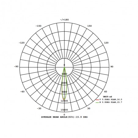 LED Spotlight with spike Jardin (15W)