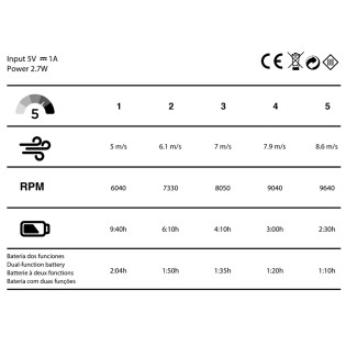 Glasi White Handheld Fan, 5 Speeds