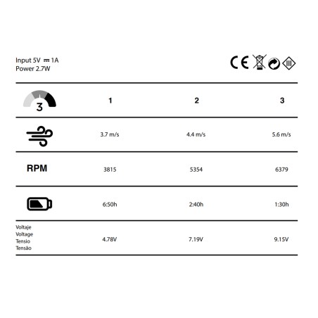 Ventilador de mano Bris Rosa 5 Vel.