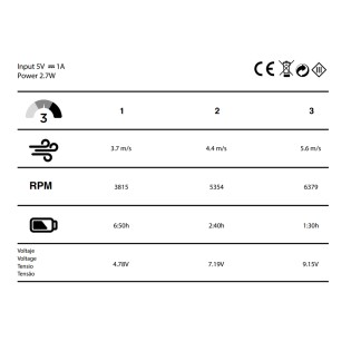 Bris Green Handheld Fan, 3...