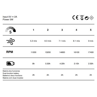 Ventilador de mano Chill Negro 5 Vel.