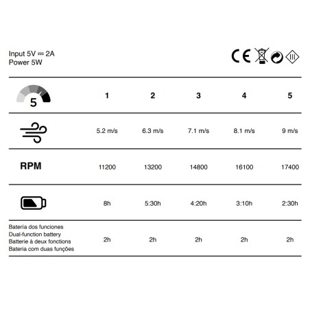 Ventilador de mano Chill Verde 5 Vel.