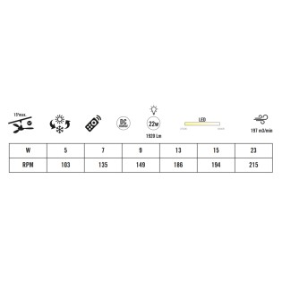 copy of Ventilador de techo LED Diablo CCT Dim (22W)