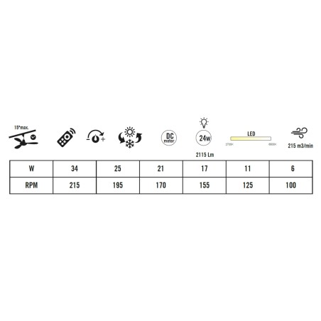 LED Ceiling Fan Hurricane II CCT Dim (24W)