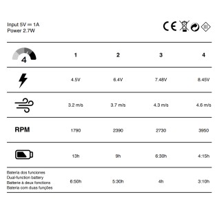 Fanito White 4-speed battery-powered table fan
