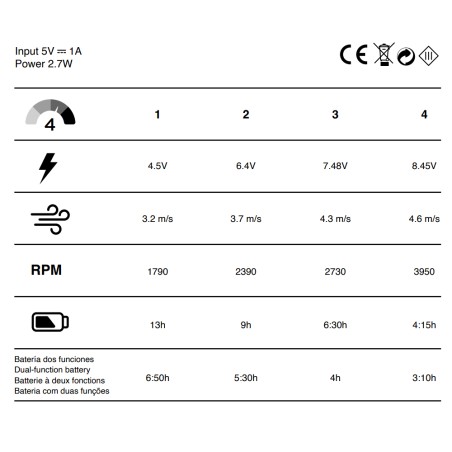 Fanito White 4-speed battery-powered table fan
