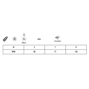 Outdoor LED fan Alvent Dim (9W)