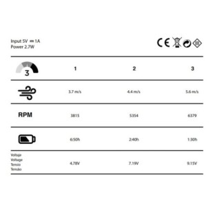 LED Night Eco Fan White 48W CCT/Dimmable with Gift