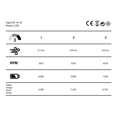 LED Night Eco Fan White 48W CCT/Dimmable with Gift