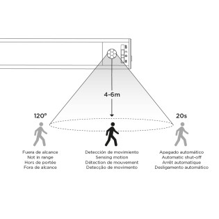 LED under-cabinet light with sensor Danu CCT 20cm. (1W)