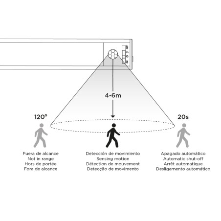 LED under-cabinet light with sensor Danu CCT 20cm. (1W)