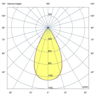 FOST three-phase track...