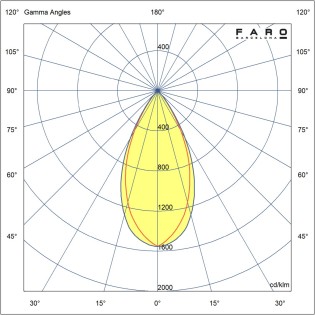 Elios Fix IP54 LED recessed...