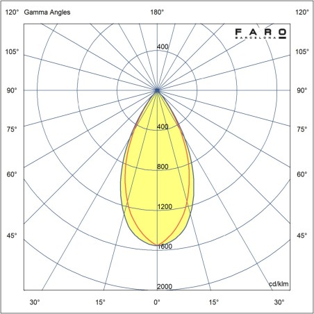 Elios Fix IP54 LED recessed ceiling light (15W)