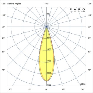Bombilla LED E14 T25 2700K