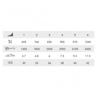copy of Ventilador Plafón LED Tivoli CCT Dim (50W)