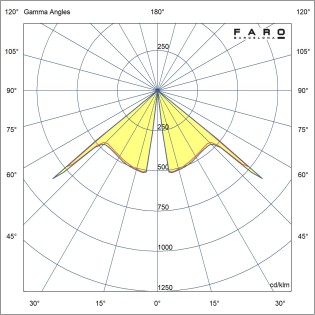 LED-Außenleuchte AGRA G (6W)