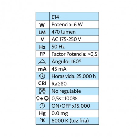Bombilla A2BC LED C30 E14 6W - 6000ºK